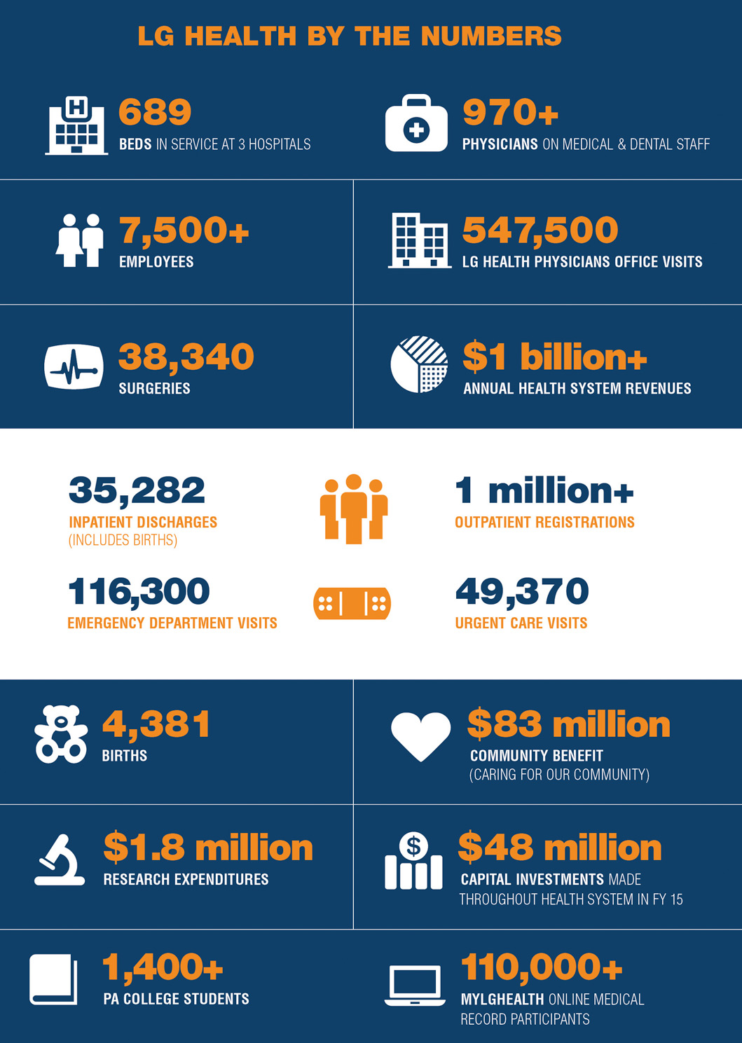 Lancaster General Health - 2013 Annual Report